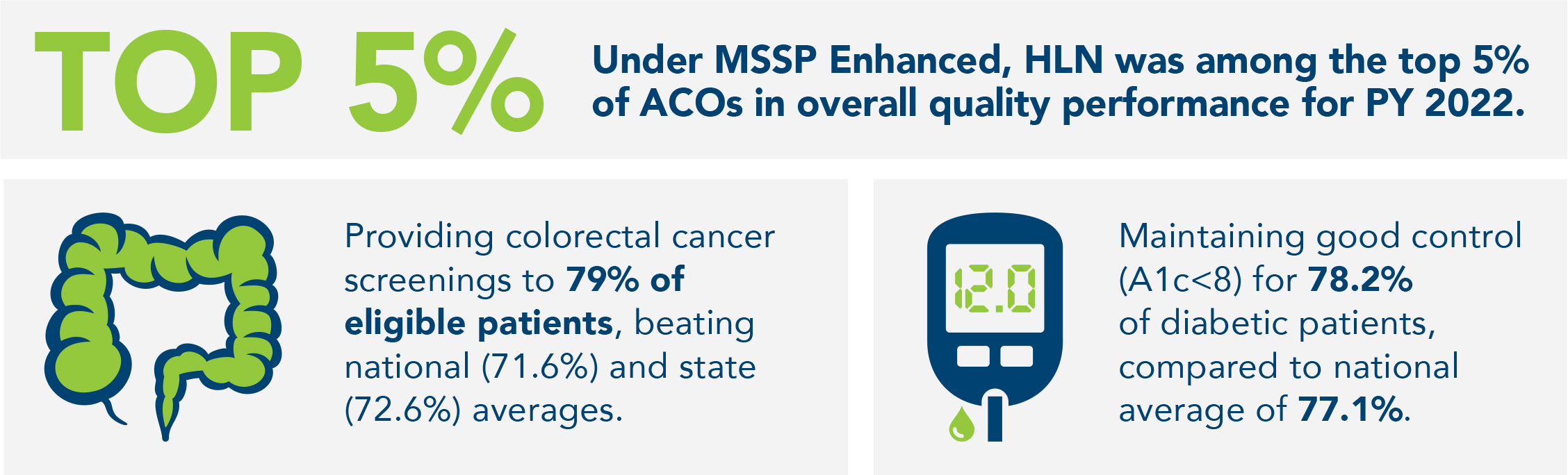 Top 5% under MSSP Enhanced